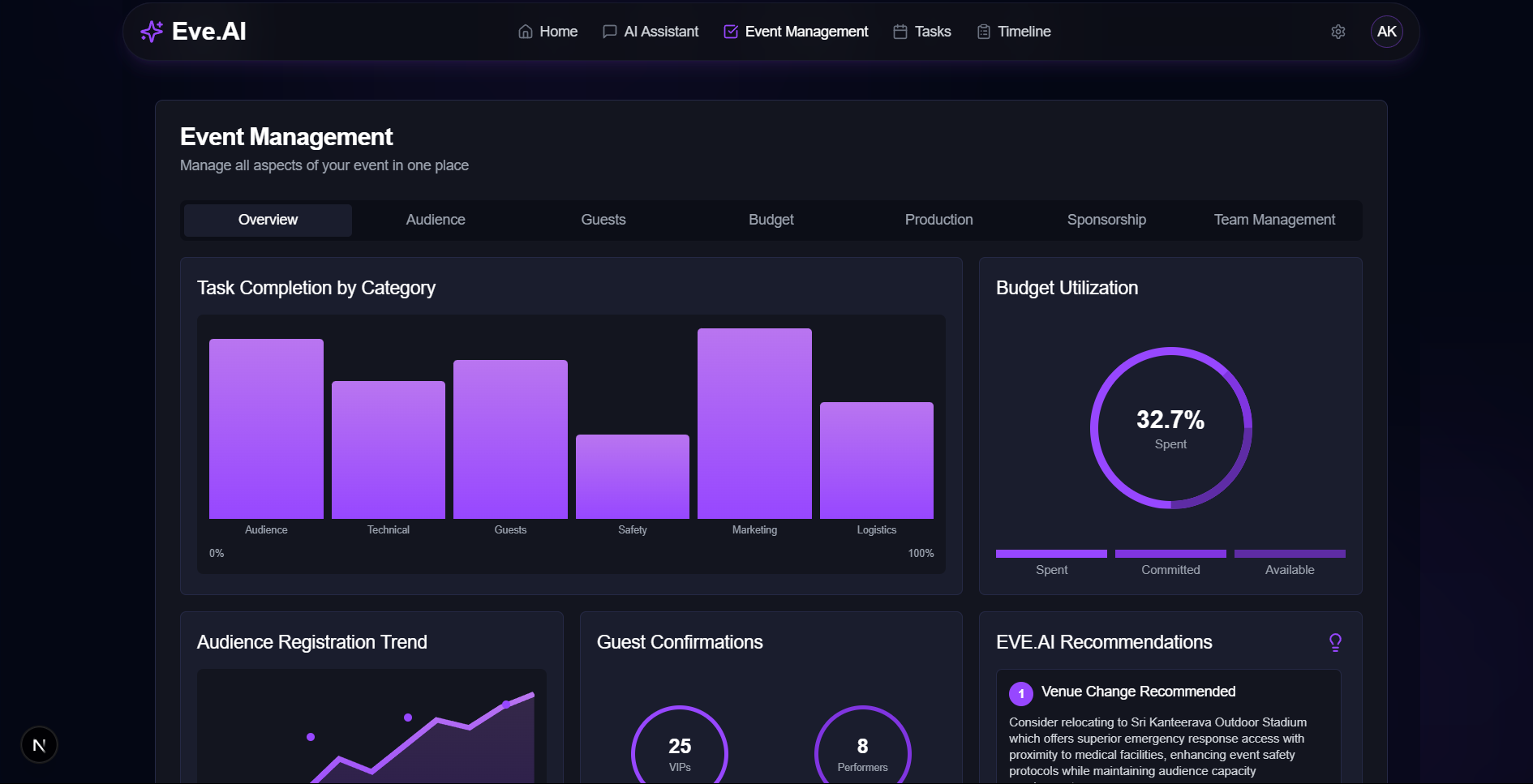 eve.ai - AI Event Planning Platform - Image 3